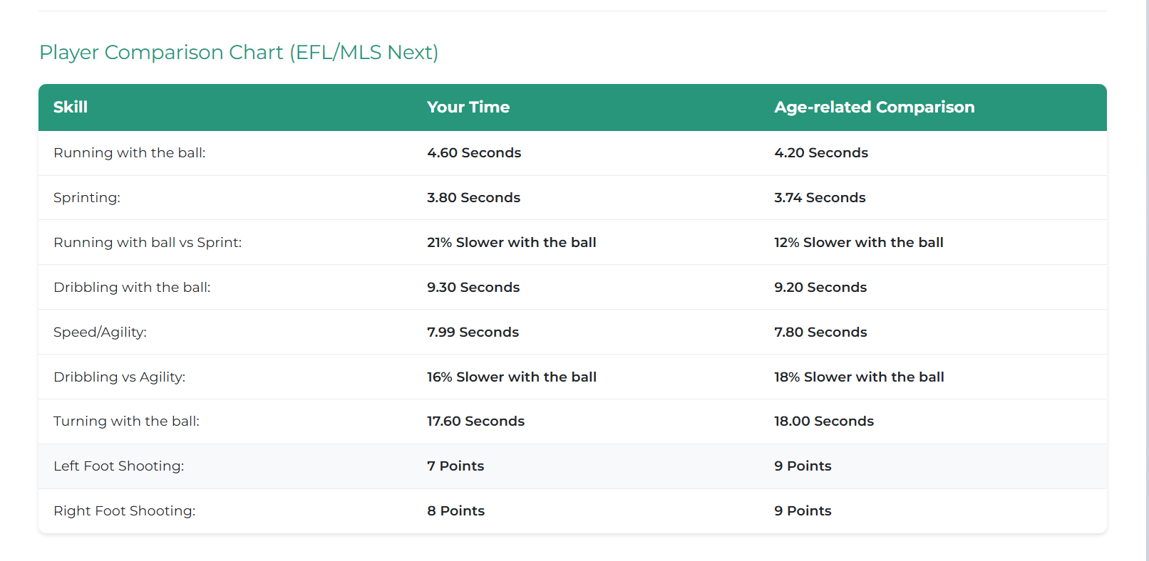 Benchmark comparison view